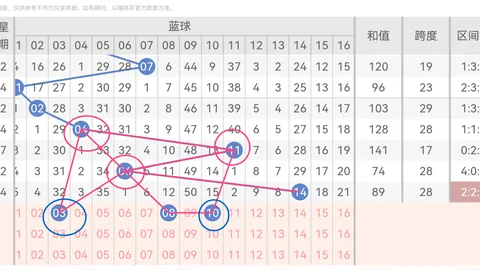 推荐 岳利成26070期排列3号码预测