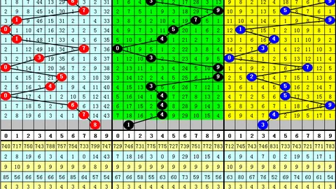 大乐透826047期专家推荐：质合分析重号预测