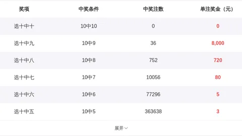 大乐透2026056期专家质合分析推荐前区十码