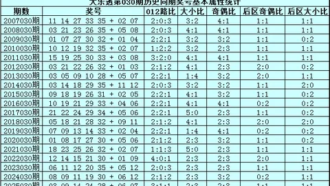 2026062期 大乐透26062期专家预测：四胆全拖分析及