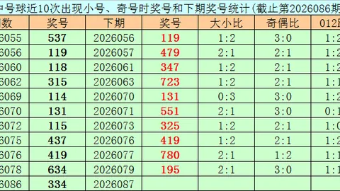 2026052期 大乐透26052期麒麟八侠精选五胆码推荐