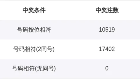 福彩3D马王2026106期专家推荐质合分析前区十码