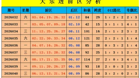 排列5杨苍松26108期精选胆码推荐