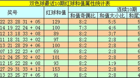大乐透第2026043期专家质合分析推荐前区十码