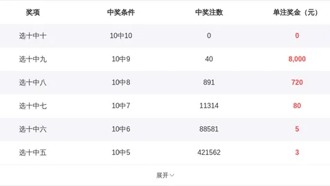 大发彩票