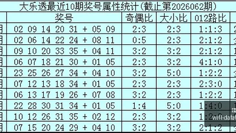 推荐 快乐826147期精选胆码攻略：必中秘籍